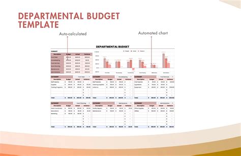 Departmental Budget Template