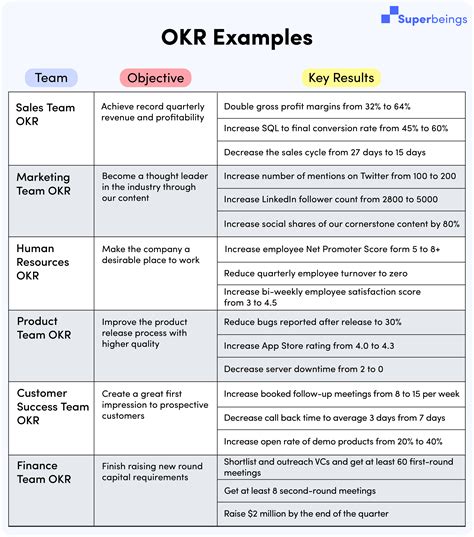 Departmental OKR template