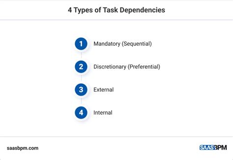 Dependencies