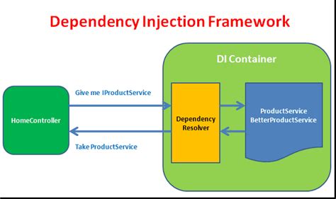 Dependency Injection Framework