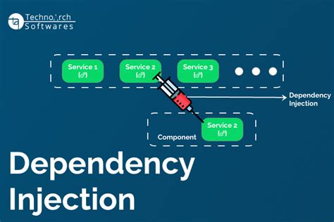 Dependency Injection Example