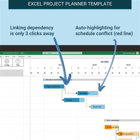 Dependency Template