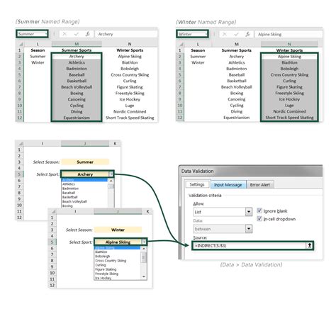 Dependent Drop-Down Lists Use Cases