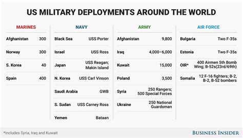 Military personnel deployed overseas