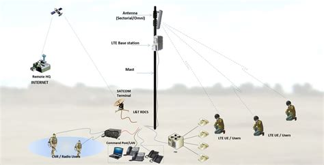 Deployment Communication Image 4