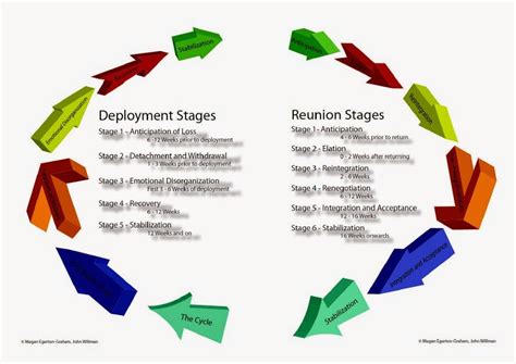 Deployment Cycles