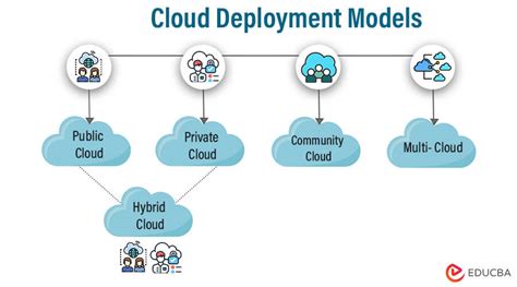 Factors Affecting Deployment Lengths