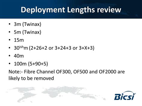 Gallery of deployment lengths