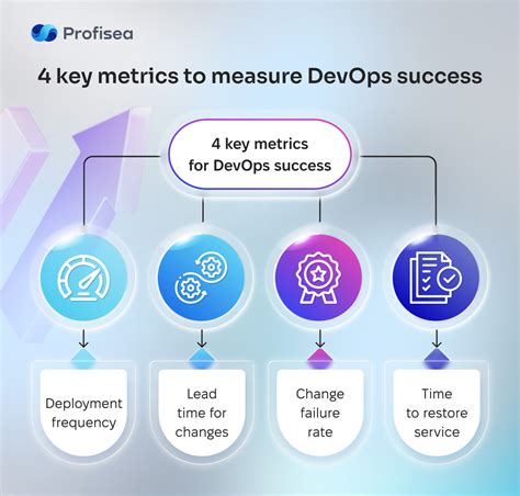 Deployment metrics in the workplace