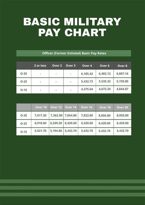 Deployment Pay Rates