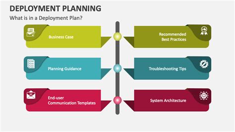 Deployment Planning