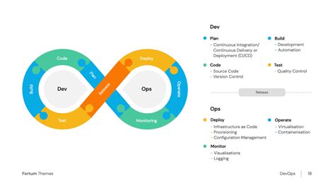 Deployment process in the workplace