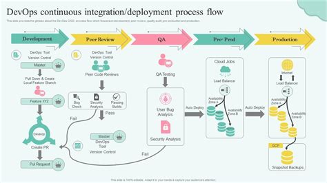 Deployment process in the workplace