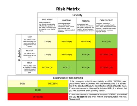 Deployment risks