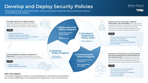 Deployment security