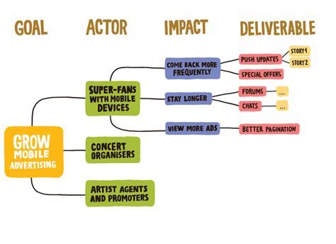 Deployment user impact