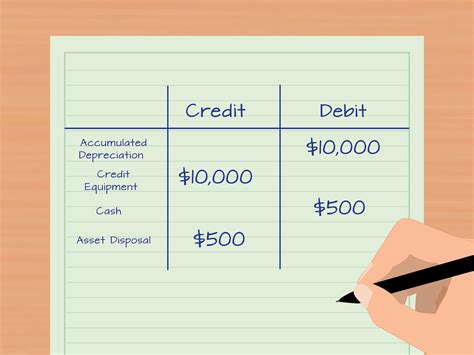 Depreciation accounting