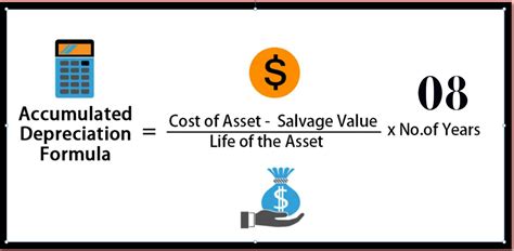 Depreciation Accumulation