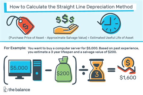 Depreciation Calculation