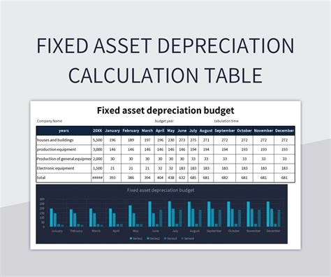 Depreciation Calculation Excel Template Free