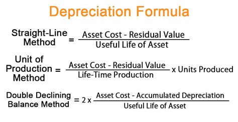 Depreciation formula