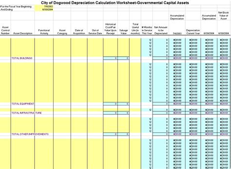 Depreciation Schedule Excel Template Mistakes