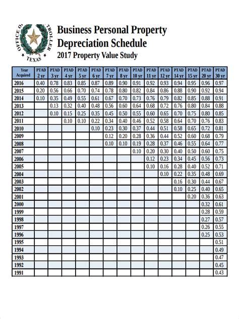 Depreciation Table