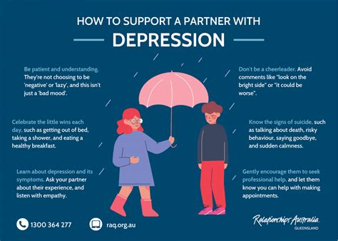 Depression support and resources