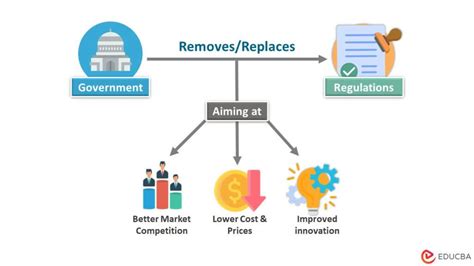 Deregulation and Inflation