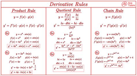 Derivative Calculation Methods in Calculus