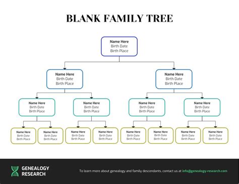 Descendant Chart Template Example