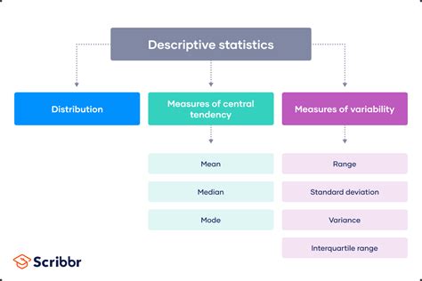 Using the Descriptive Statistics Tool in Excel