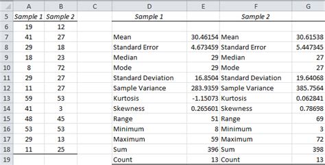 Using the Descriptive Statistics Tool in Excel