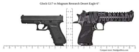 Desert Eagle vs Glock