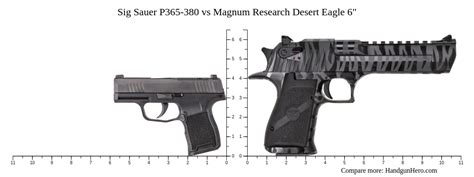 Desert Eagle vs Sig Sauer