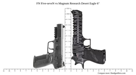 Desert Eagle weight comparison to other handguns