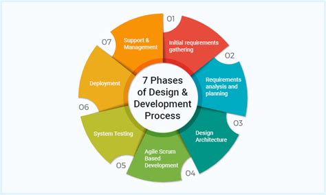 Marine engineers designing a ship's engine system