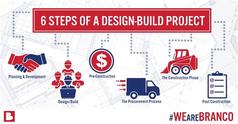 Design and Build Creation