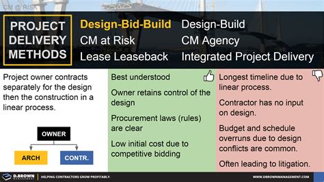 Design and Build Share