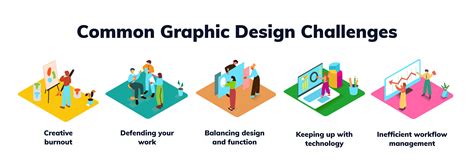 Design Challenges