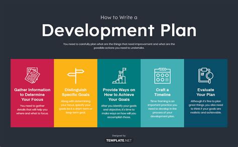 Design development template