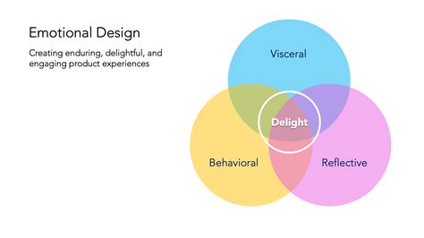 Design Emotional Connection