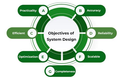 Define your objective