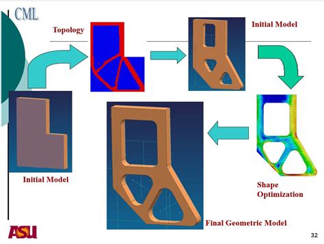 Description of Design Optimization