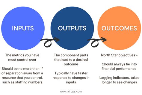 Design Outcomes and Metrics Template