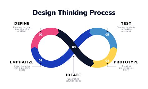 Design Process and Methodologies Template