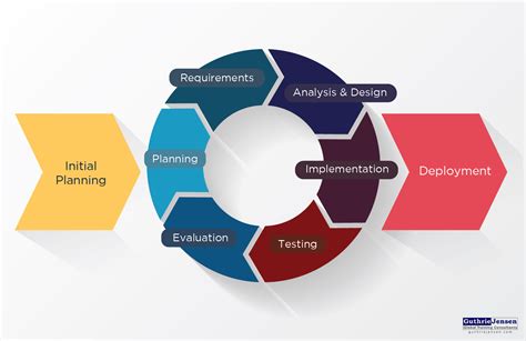 Tools for design project management