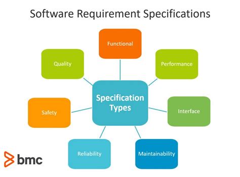 Define the Design Requirements