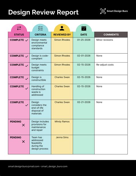 Example of a design review template