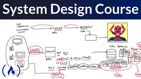 Design Systems Template